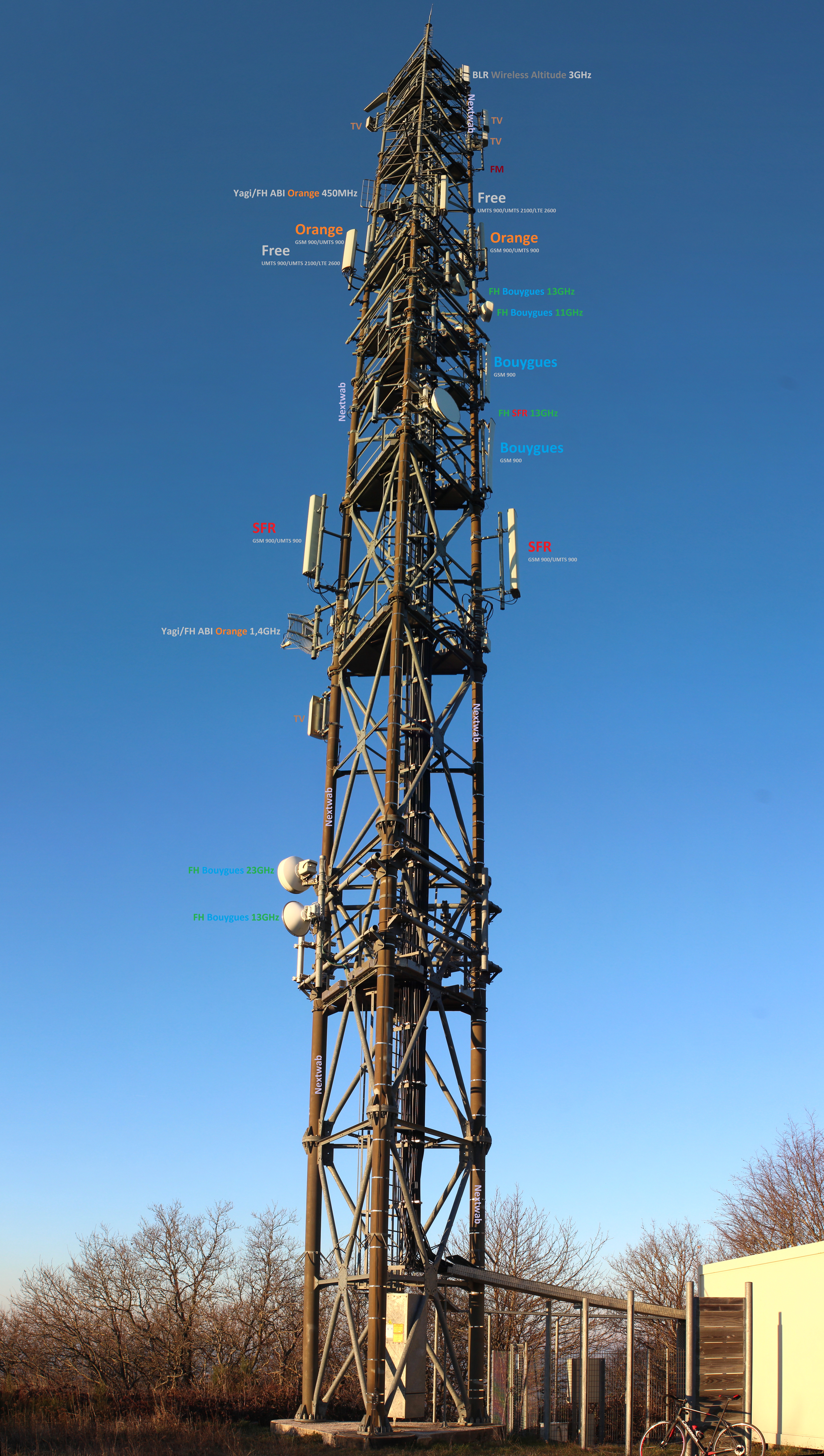 Kit Antenne 4G/5G Box Bouygues, SFR et Orange
